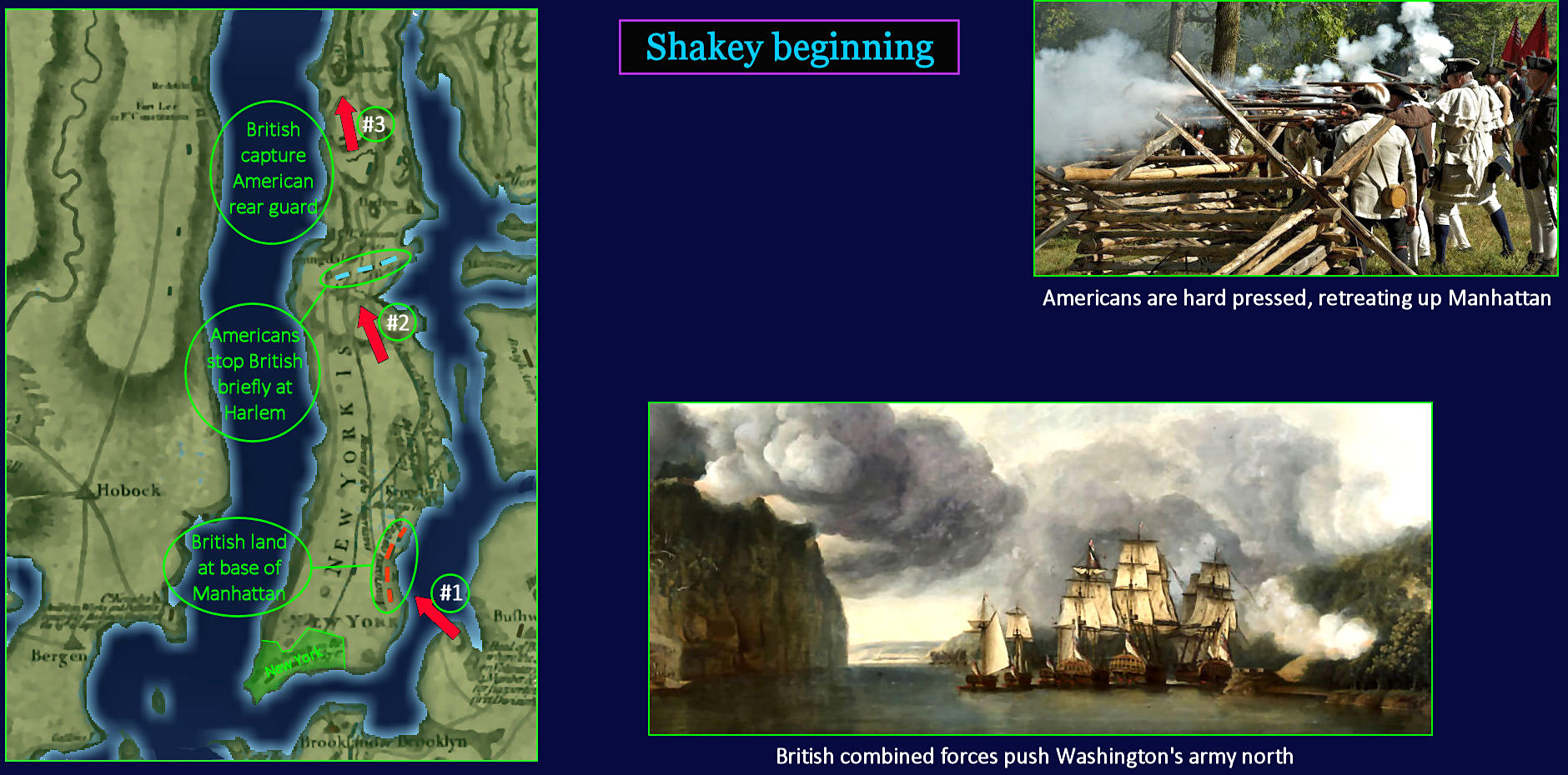 Washington's long retreat, 1776